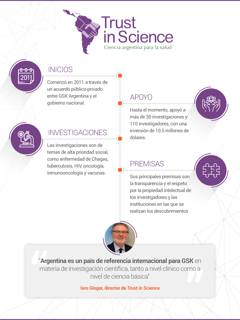 GSK_Infografia