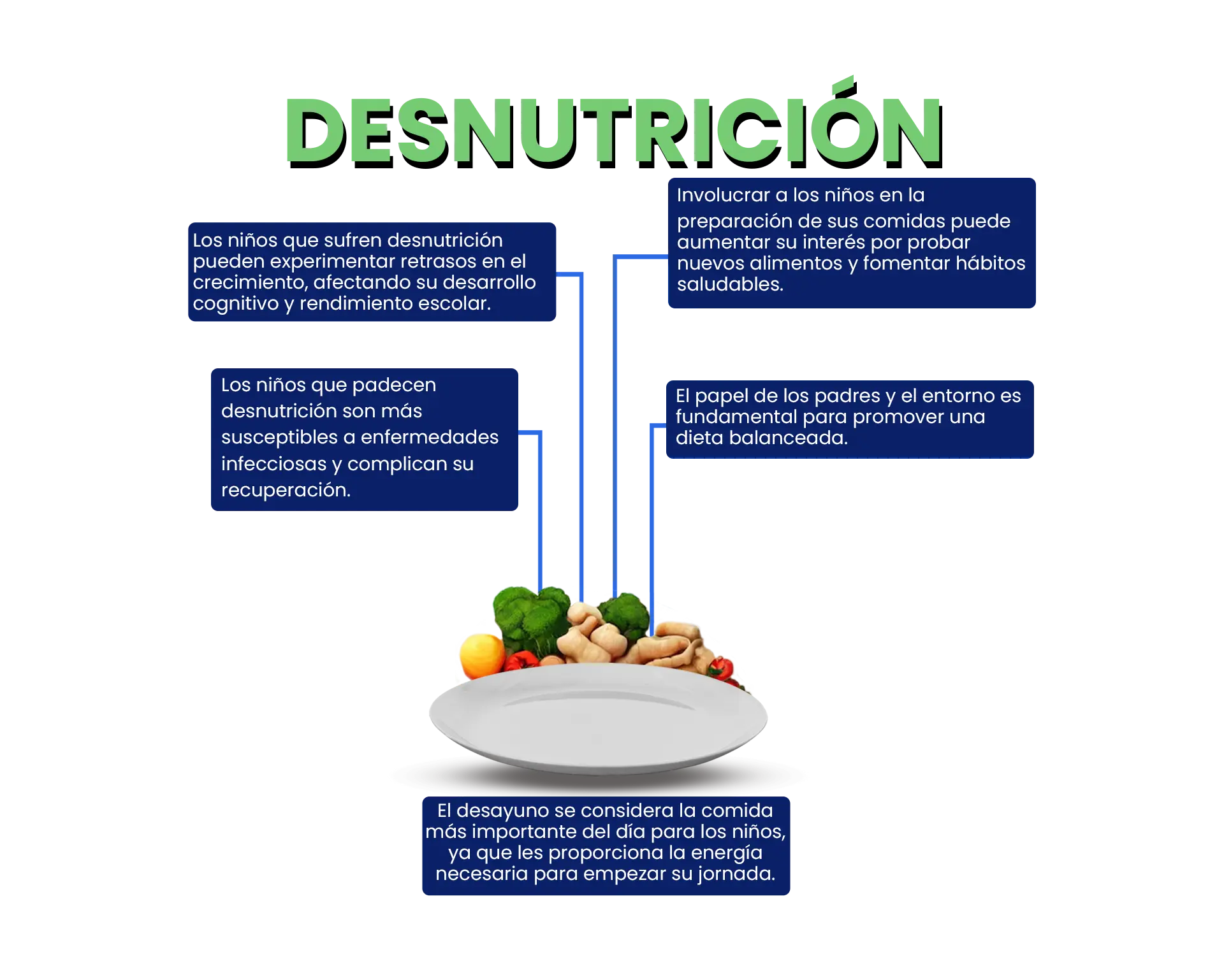 Desnutrición